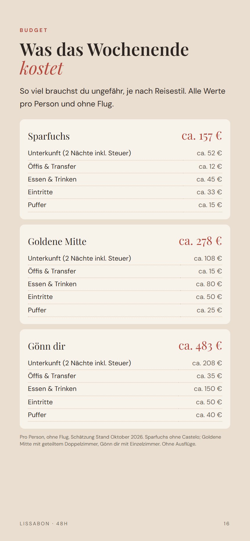 Budget-Seite mit drei Reisestilen